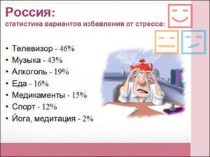 статистика методов избавления от стресса в россии